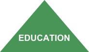 will yakubik education